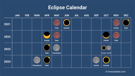 total lunar eclipse dates history|More.